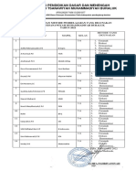 C.2 Daftar Guru Pengguna Matode