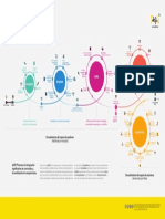 Defi2 Esquema Del Proceso Tabloide