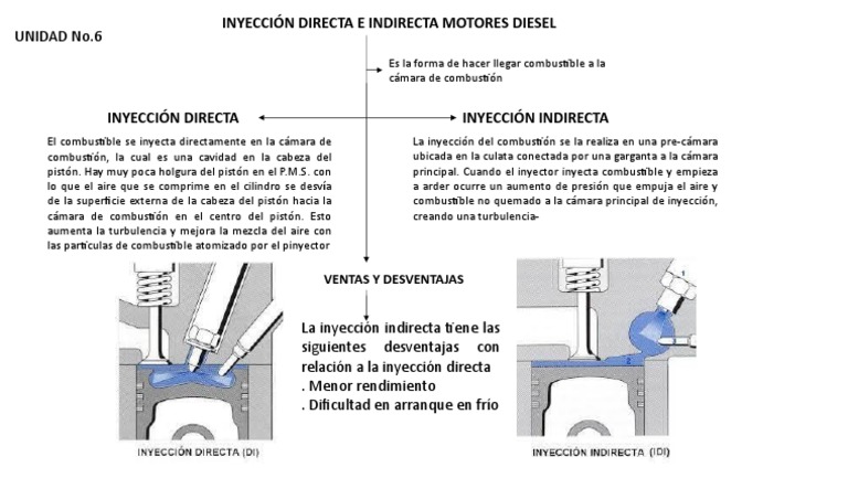The Differences Between Direct and Indirect Diesel Injection Systems | PDF