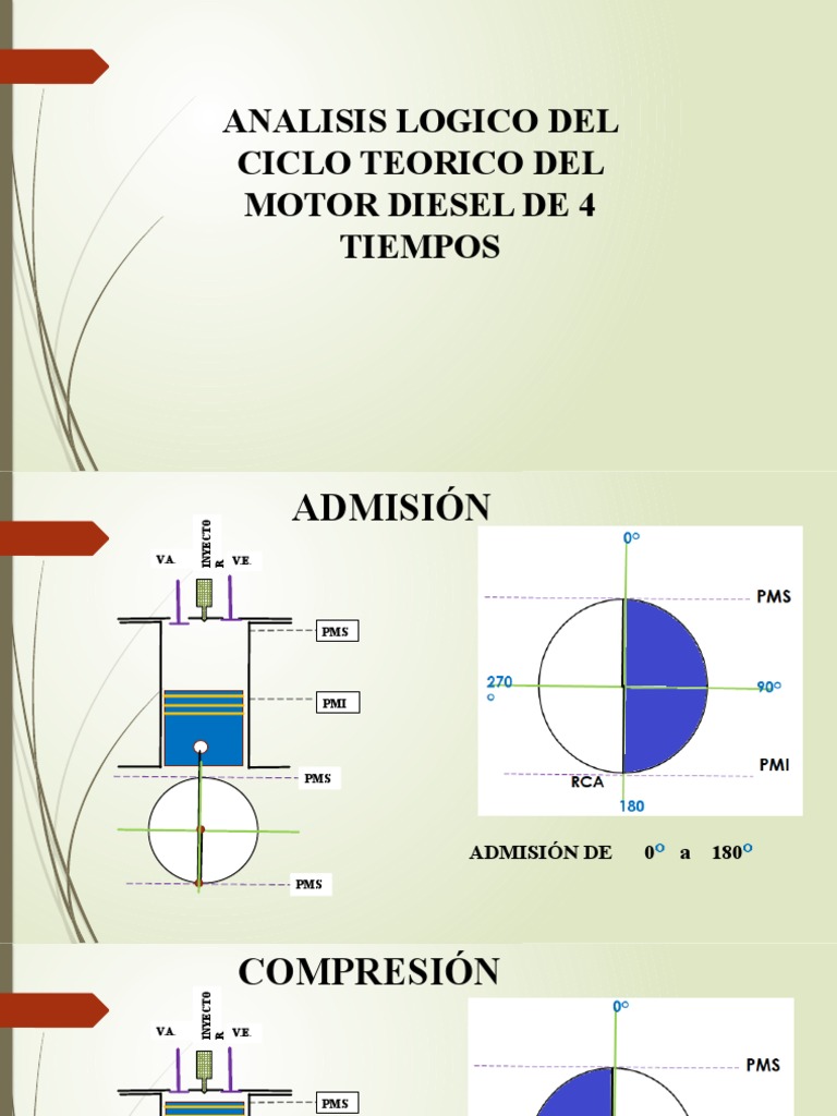 Ciclo Real Diesel | PDF | Tecnología del motor | Tecnología energética