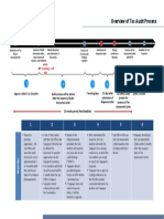 AKP2I - Overview of Tax Audit