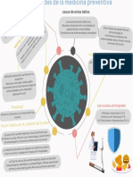 Mapa Mental Medicina Preventiva2