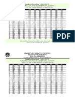 Imsakiyah Ramadhan 1440 H