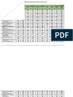 Laporan Rekapitulasi IKS PKM P. Utara