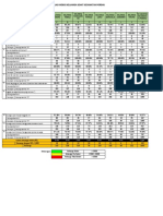 Laporan Rekapitulasi IKS PKM Porehu