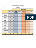 Status Perkembangan Desa 2020