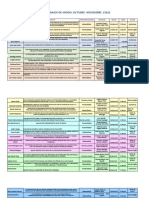 Cronograma Sustentaciones Trabajos de Grado Año 2022