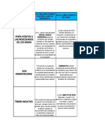 Tabla Analitico Sobre El Servicio