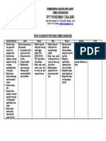 Proses Kolaboratif Profesional Pemberi Asuhan (Ppa)