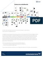 Es 32 Module 3 Aplicaciones Fiables y Eficientes de La Ultrafiltración