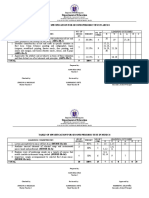 Grade 8 Quarter II Table of Specification