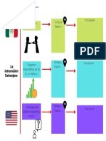 Esquema lectura anexo 3 política México EEUU revolución