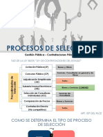 PROCESOS DE SELECCIÓN