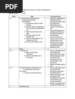 Auditing and Assurance Concept and Applicatiosn 1 - Syllabus