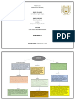 Metodo de La Investigacion Educativa