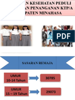 Pelayanan Kesehatan Peduli Remaja