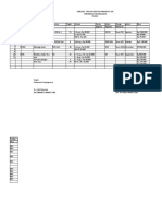 Form Data Siswa Sdmi