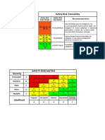 Safety Risk Matrix & Probability Template PDF