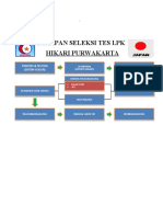 Tahapan Seleksi Tes LPK Hikari Sumut Purwakarta