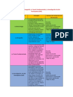 Tipos de Investigación Resumen.