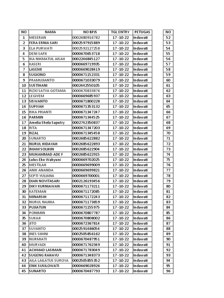 Registry of Patient Names, ID Numbers, and Dates of Entry into BPJS