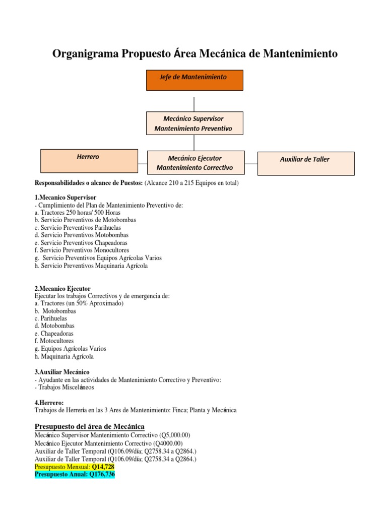 Organigrama de Mantenimiento Area de Mecanica Propuesto | PDF