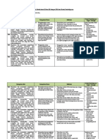 Analisis Keterkaitan KI Dan KD Dengan IPK Dan Materi Pembelajaran