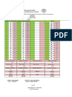 Item Analysis - Consolidation - Esp