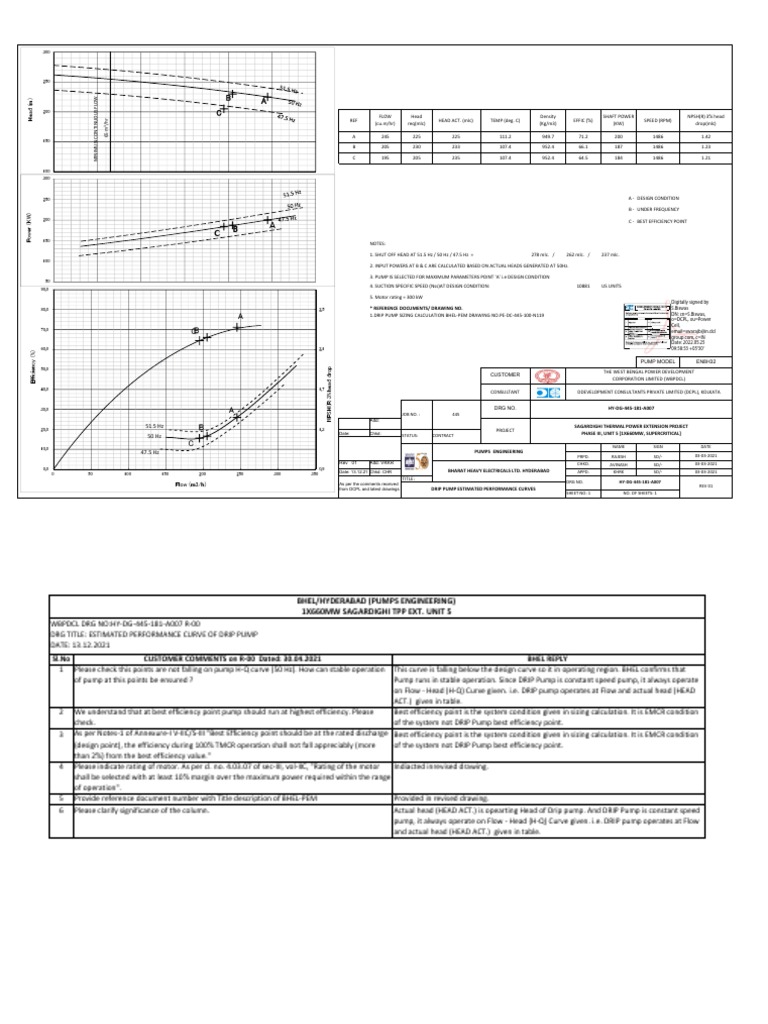Drip Pump Performance Curves | PDF | Pump | Energy Technology