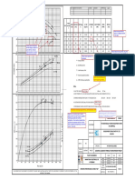 Performance Curve of Cep