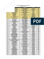 Daftar Peringkat