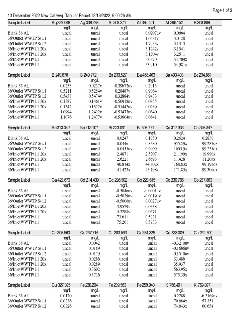 ICP Expert II For Agilent 725ES ICPOES Report 13 Des 2022 AL PDF