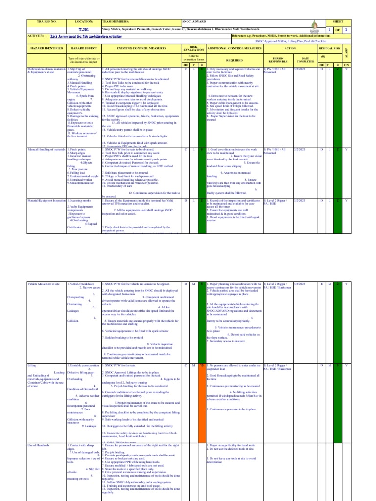 Site Mobilization Risk Assessment Report | PDF | Vehicles | Crane (Machine)