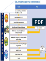 Deployment Chart