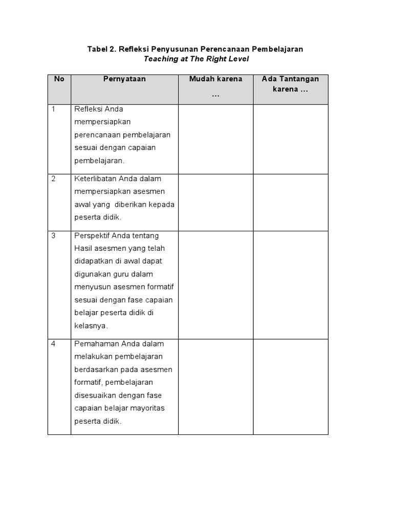 Refleksi Perencanaan Pembelajaran | PDF | Karier & Perkembangan