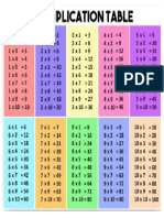 Multiplication Table