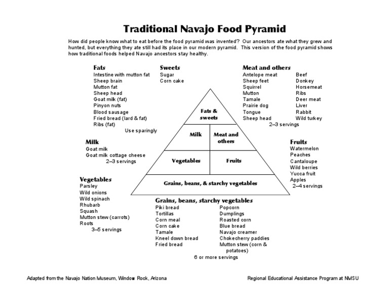 NavajoFood Pyramid PDF Lamb And Mutton Vegetables