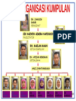 Contoh Carta Organisasi Kumpulan