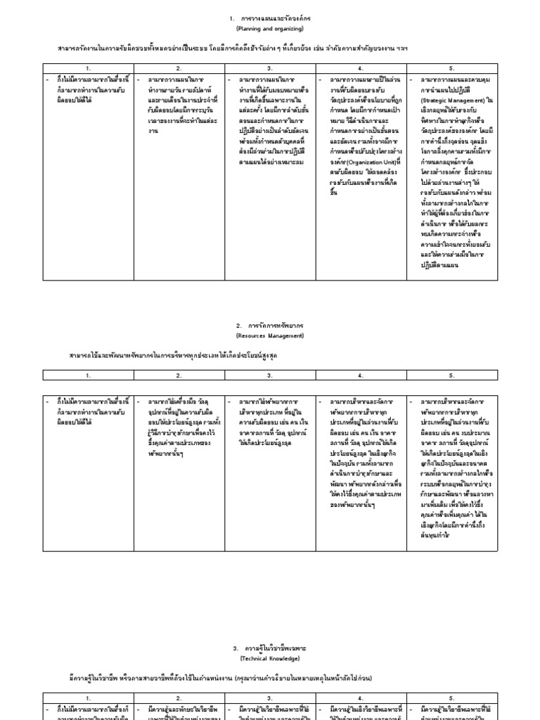 Competency Dictionary | PDF