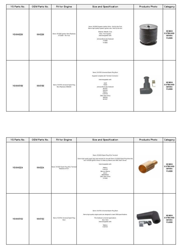 Honda Outboard Spark Plugs PDF Propulsion Components