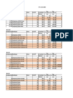 Soil Data Sta 146+000