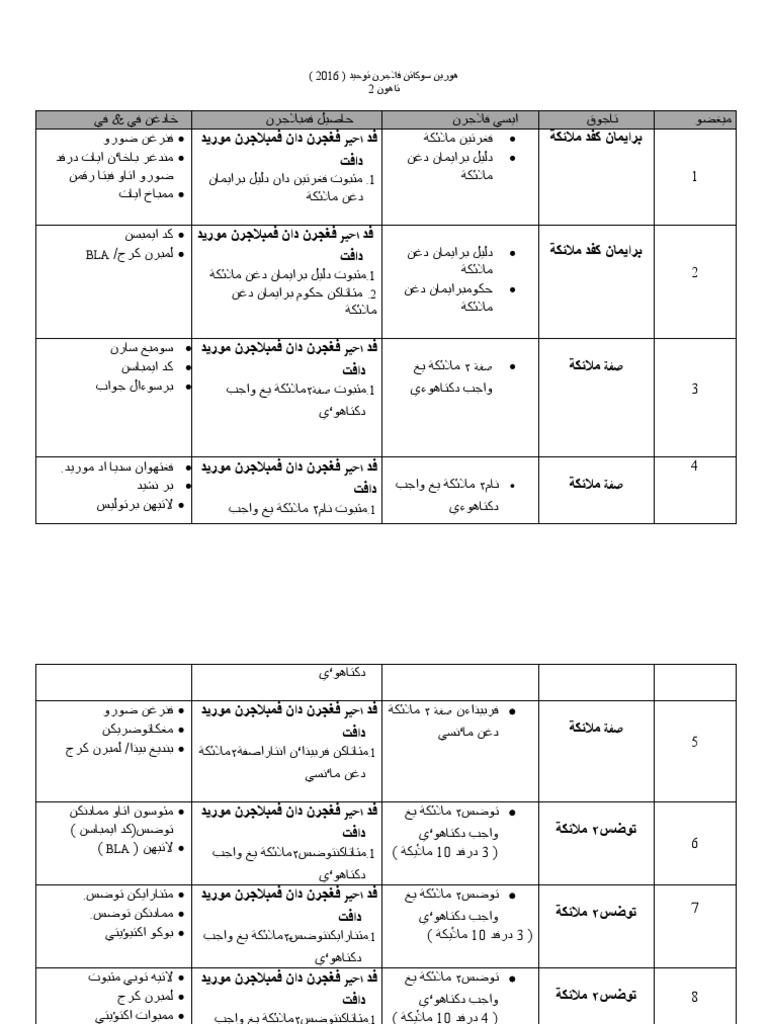 rpt-tauhid-2-2012-pdf