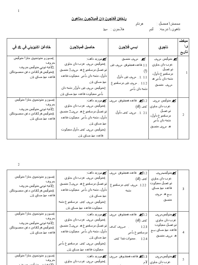 RPT Khat 5 2012 | PDF