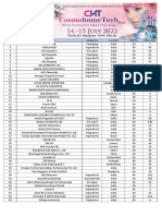 Exhibitor List CHT 2022 Delhi