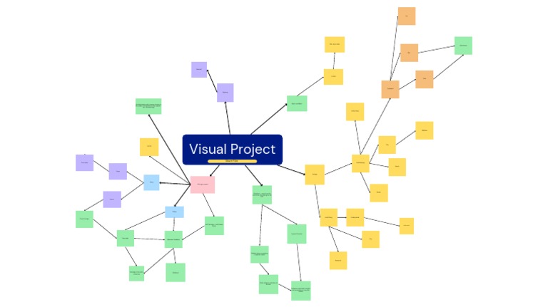Visual Project Mindmap | PDF