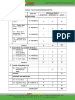 Kurikulum Pelatihan Berbasis Kompetensi1