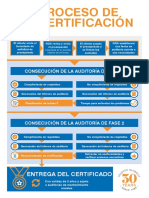 NQA Proceso de Certificacion