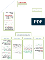 خطاطة صعوبة المقاولة