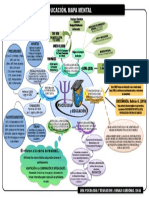 MapaMental Tema1 PsicologiayEducación RonaldCardenas SD24