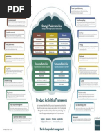 Product Activities Framework